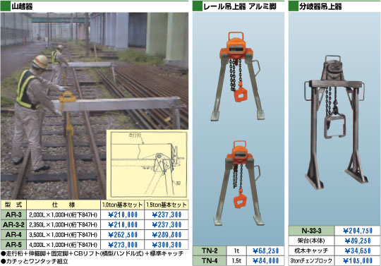 未使用 ＊ ニッチ式 ： 鉄道レール吊上機 トロ・セーフ （TS-500） 2点