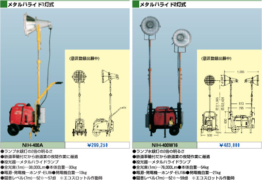 最安挑戦 1ロ【新22-212定キ#23】作業灯メタルハライドライト 照明