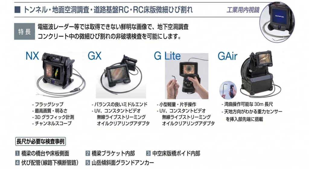 工業用内視鏡（非破壊検査機器） | 飯島機工株式会社