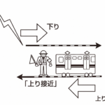 TC列警（受信器） | 飯島機工株式会社